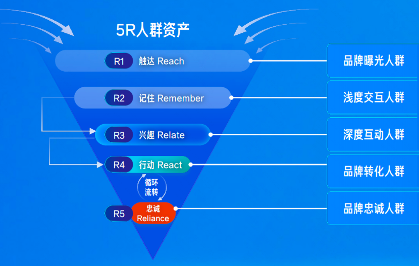 7个3C品牌告诉我:达人种草的价值已发生改变