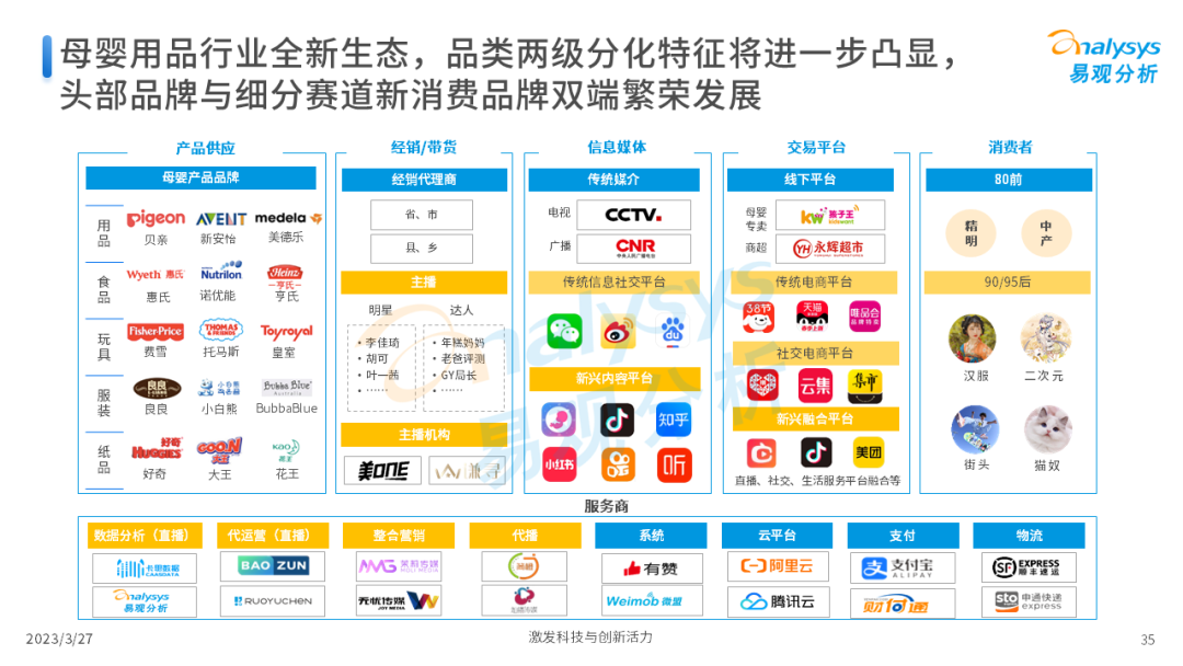 Z世代新母婴人群消费洞察2023