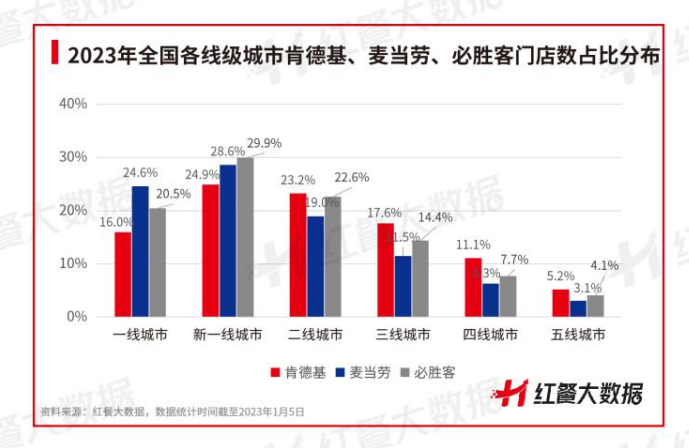 当西式快餐从高端到祛魅，新玩家如何讲出中国汉堡的故事？
