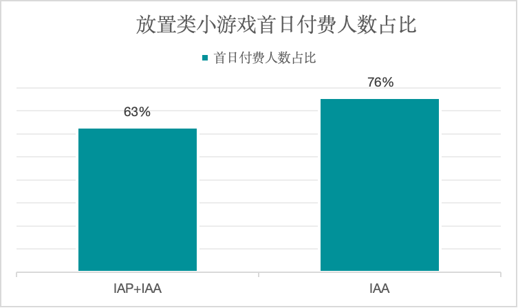 混变小游戏正在成为下一个爆点！