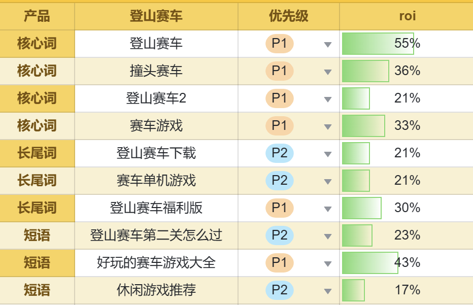从搜狗到腾讯的资深优化er,我是怎么玩转搜索广告的?