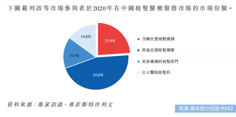 不二研究:年入16.38亿元的雍禾植发,研发费用竟然不到1%? 不二研究:年入16.38亿元的雍禾植发,研发费用竟然不到1%?