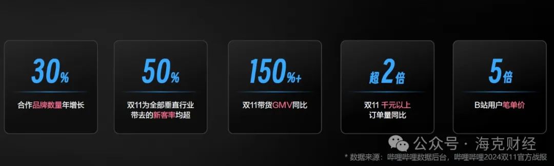 B站找到商业化最优解了吗？
