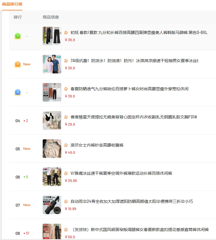 应季商品单日热销万件!近期视频号热卖商品有哪些?