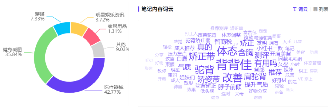 抖音日销百万+，&ldquo;美丽刑具&rdquo;凭什么翻红？