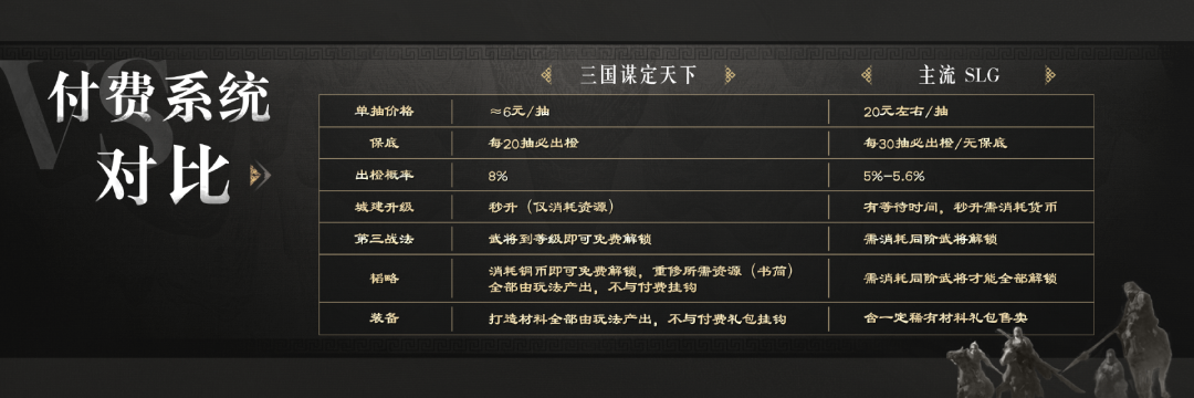 研发三年、计划首年投入1个亿,B站这款SLG要来了!