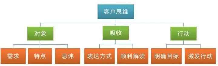 十种结构化思维,最低成本的努力高效提升竞争能力