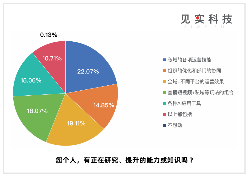私域是CEO“长期”工程!