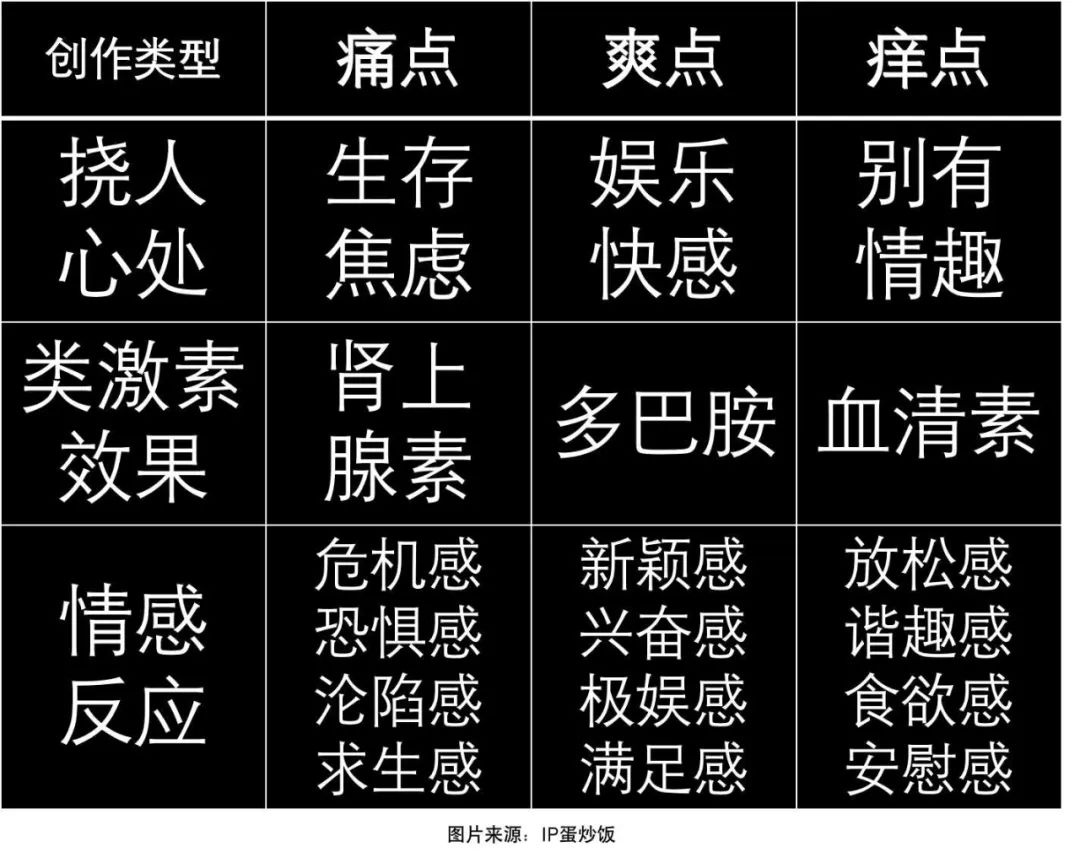 为什么情绪痛点创造文化爆款?