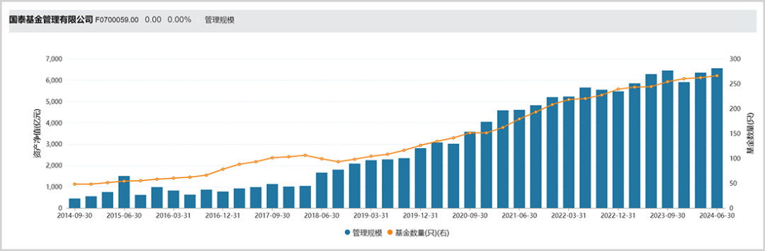规模打4折,6500亿公募巨头换帅图变