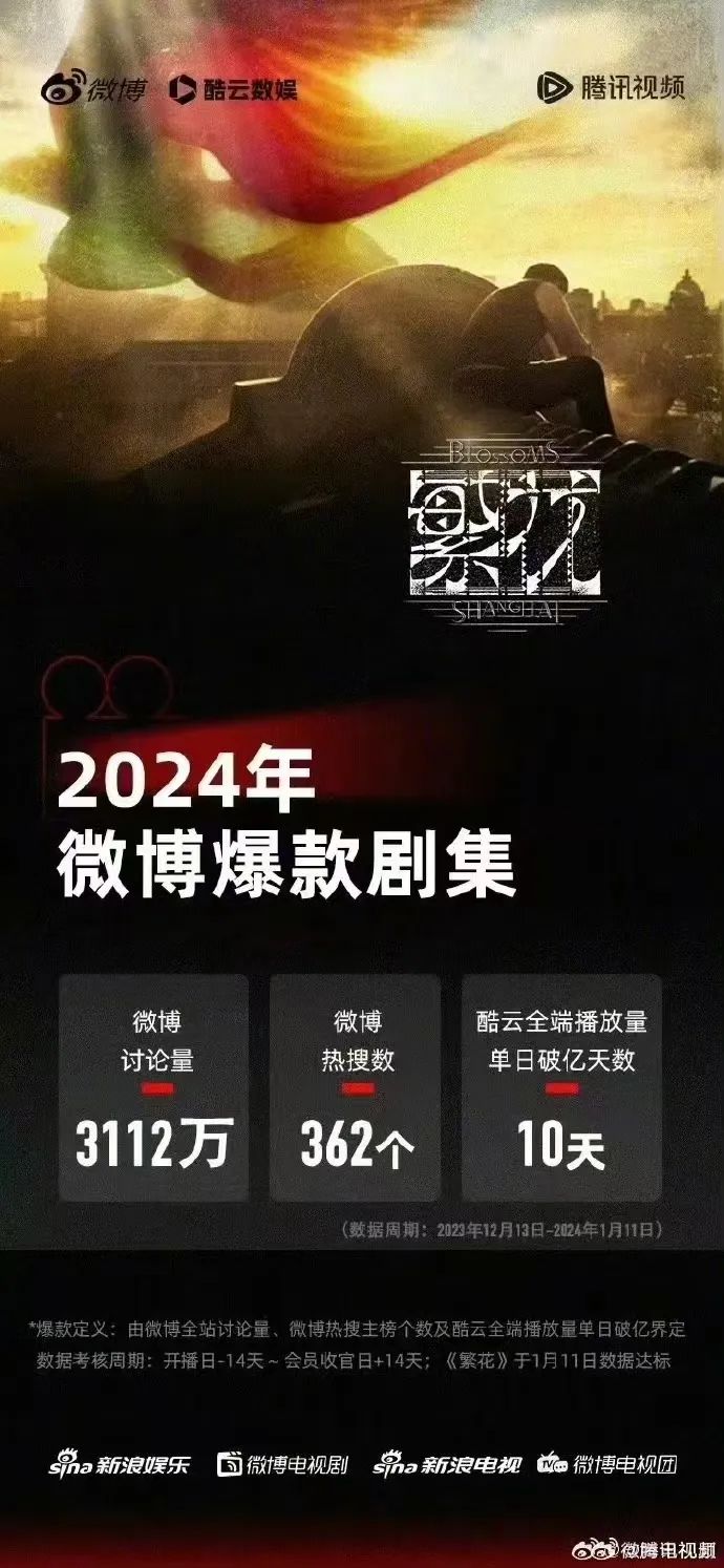深扒这几款现象级IP,我发现了腾讯视频“旺品牌”的密码