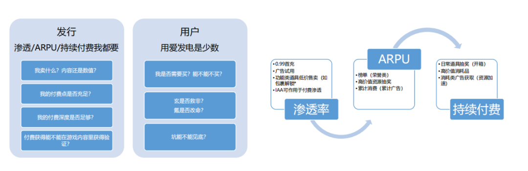 &ldquo;从0到1&rdquo;的开发者全套攻略与揭秘非洲的十亿级游戏市场