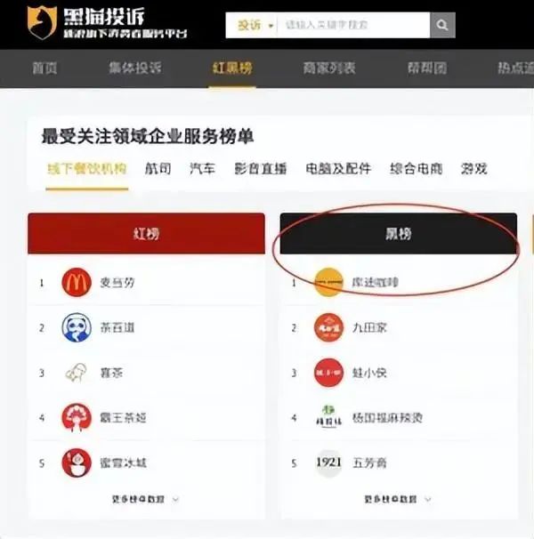 从库迪的管理困境 看新消费品牌的“生死时速”