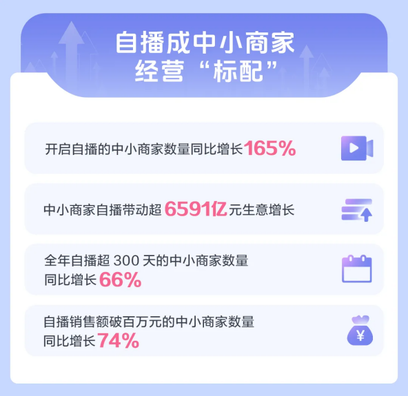 回归GMV,抖音电商有了“定海神针”
