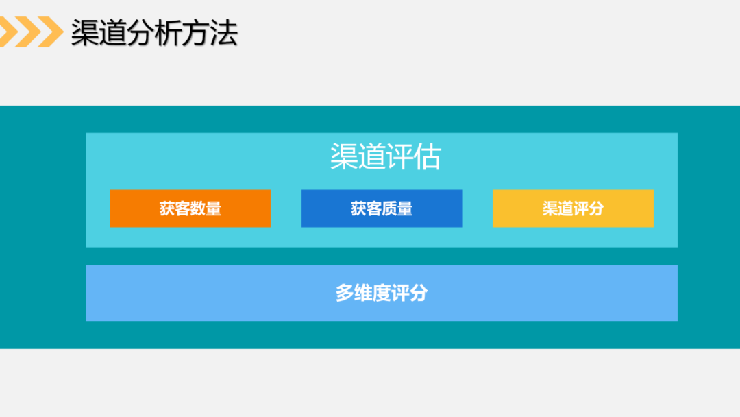 5个步骤,3种关键数据,帮助你搭建社群运营数据分析体系(下)