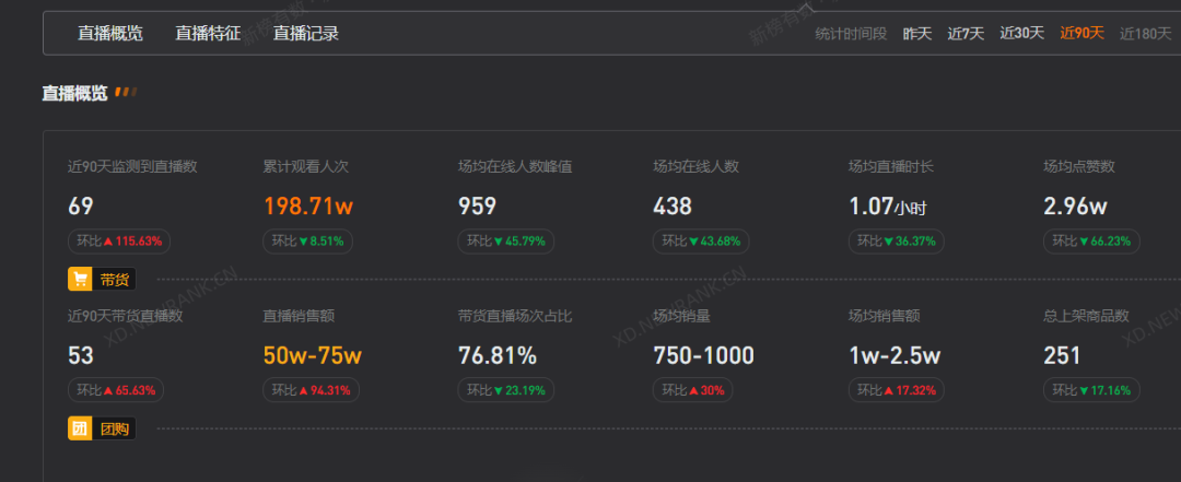独家对话TVB主播陈自瑶:一场直播GMV7320万,港剧式卖货是如何炼成的?