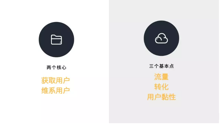 什么是运营（分享全方位理解运营）