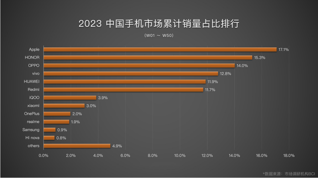 魅族一吹AI，业界就发笑