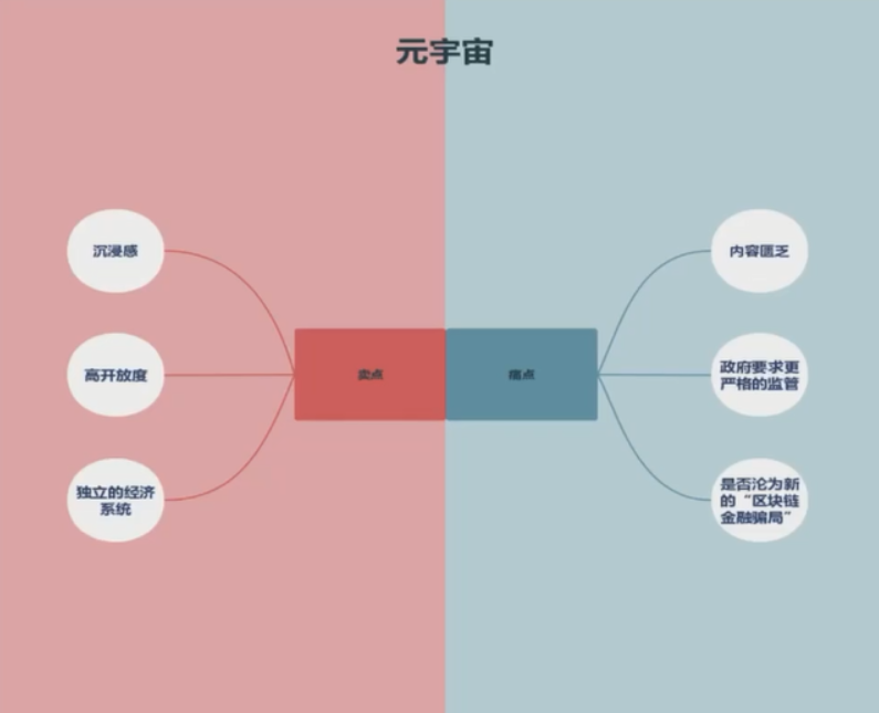 当币圈、链游与元宇宙融为一体，&ldquo;元宇宙出海&rdquo;究竟有何风险？