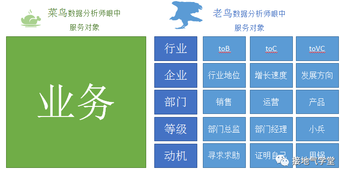 如何做一个优秀的数据分析项目?