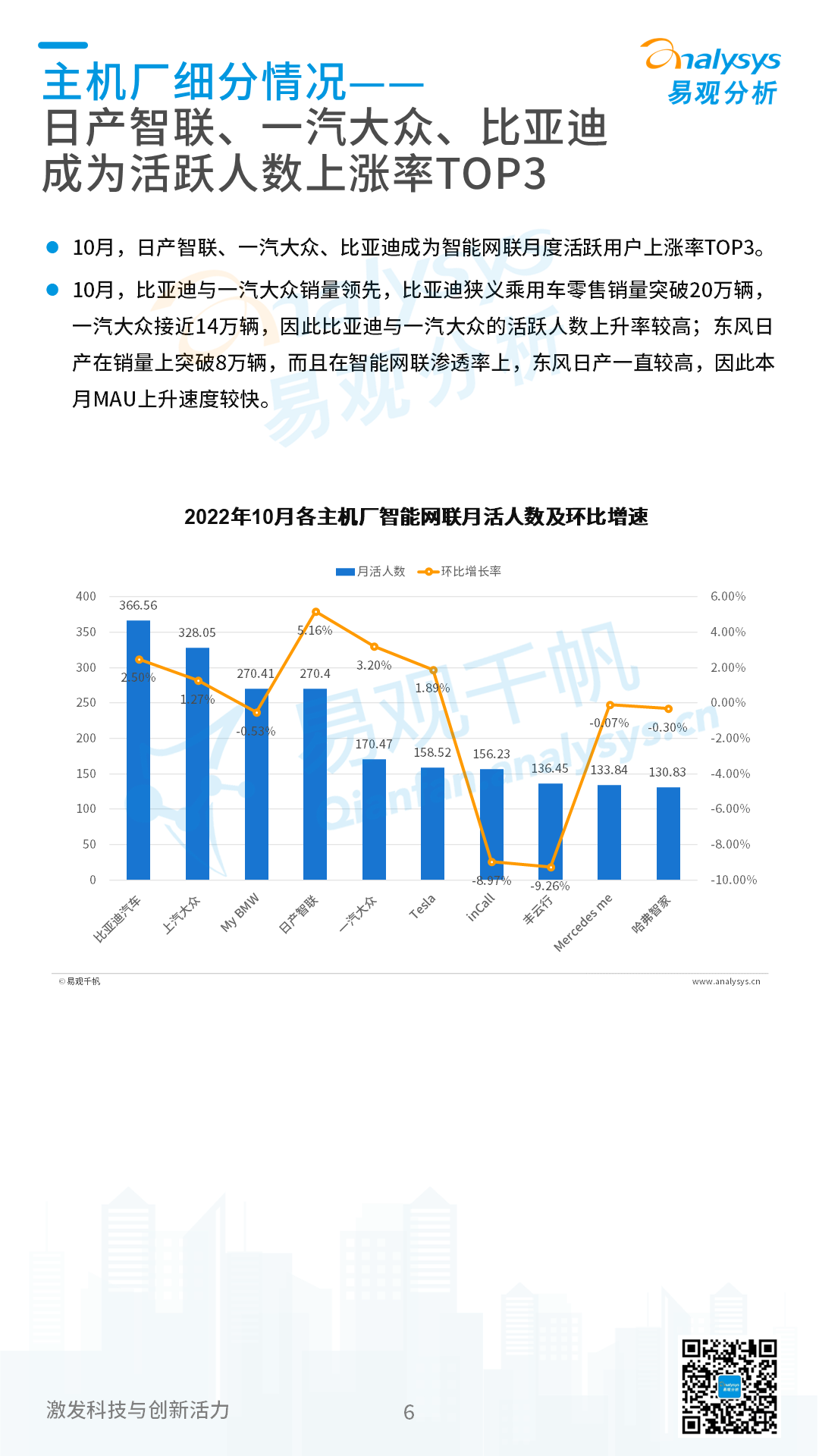 2022年11月中国汽车智能网联月度观察