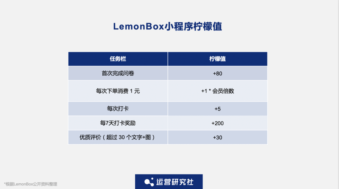 单凭私域营收过亿、成为品类TOP1,这个黑马品牌有多猛?|对话创始人