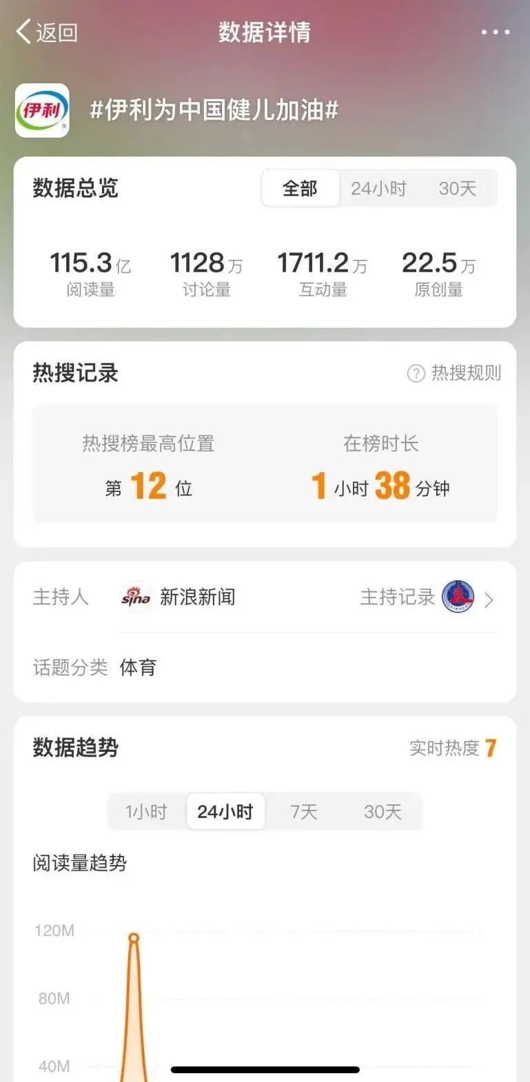 伊利反向剧透背后,藏着乳业双雄的回本焦虑