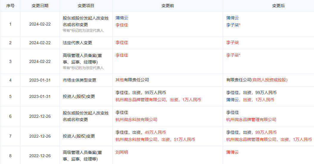 李子柒回归,粉丝突破5000万!