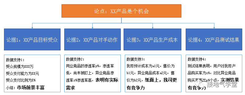 数据驱动增长,这可能是最好的策略