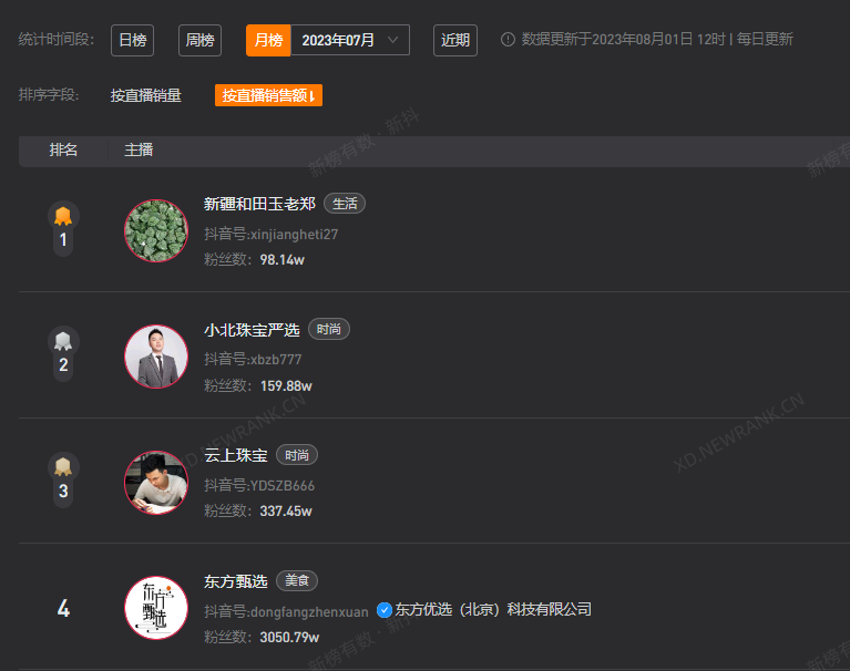 东方甄选,志不在抖音