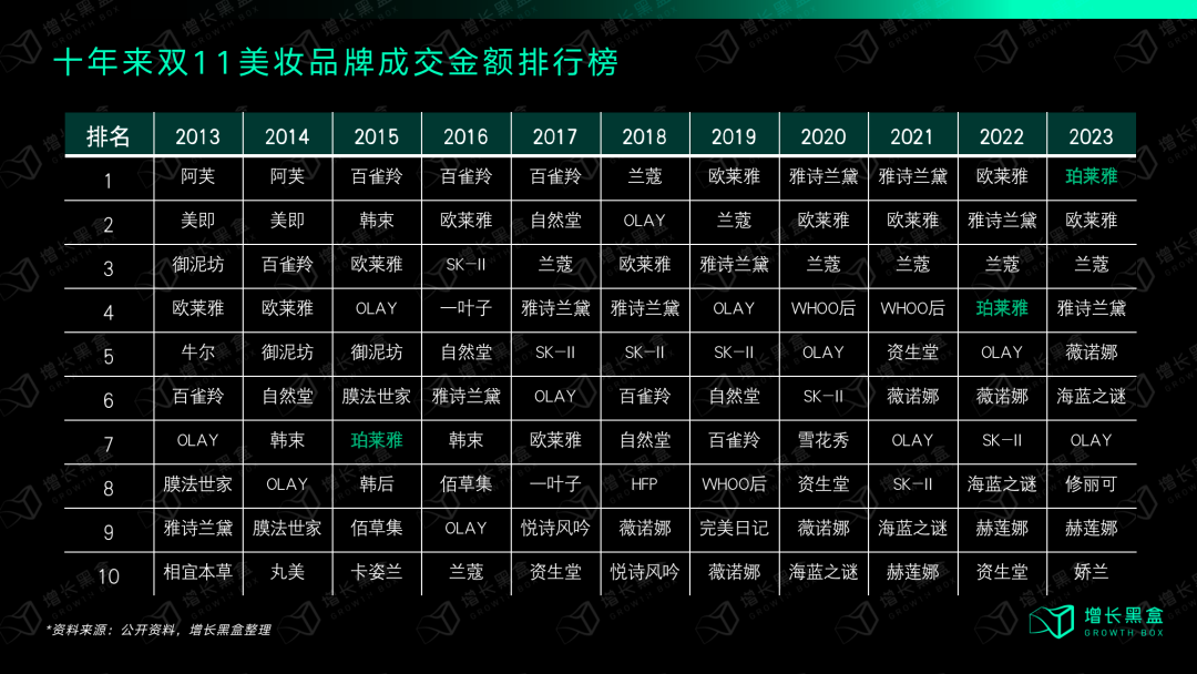 质疑我妈,理解我妈,成为我妈:万字拆解珀莱雅的数字化战略