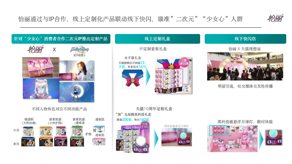 6个经典爆款品牌案例,完美解读:如何通过整合营销提高品牌忠诚度?