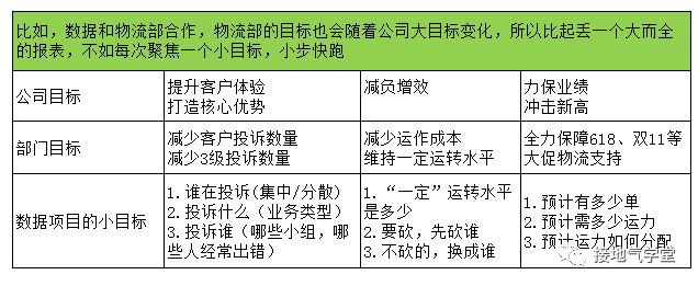 聊聊数据分析成果落地