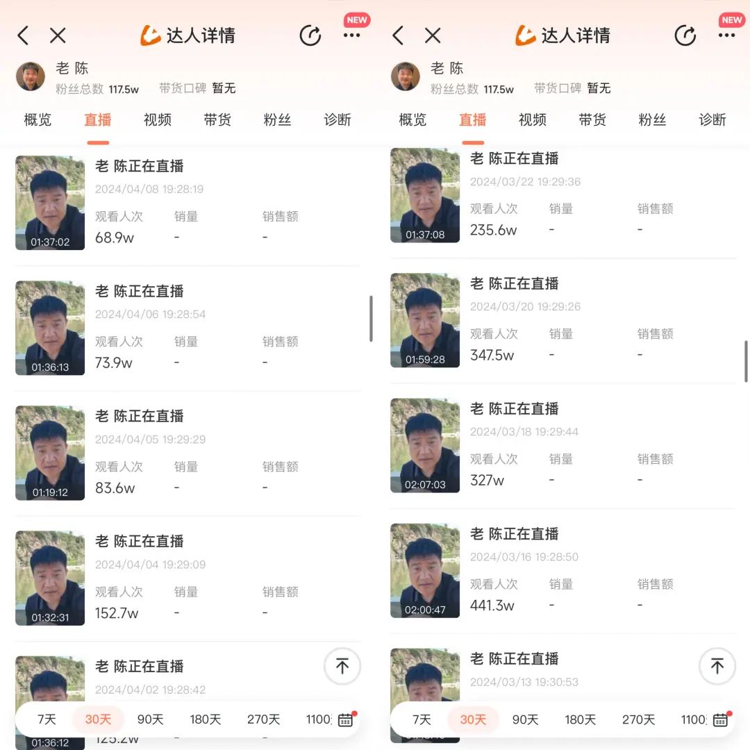 &ldquo;反诈警官老陈&rdquo;不装了，直播卖货一场10万