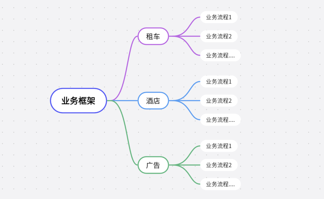信息架构、产品架构、业务架构是什么