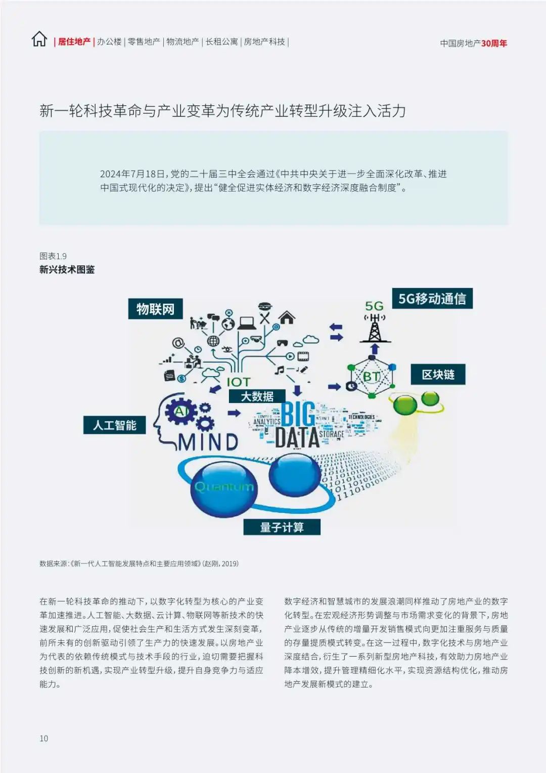 【仲量联行】2024中国地产行业趋势与展望