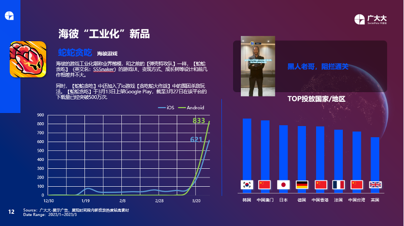 从广告与素材出发,如何在变化中抓住游戏出海营销新趋势?