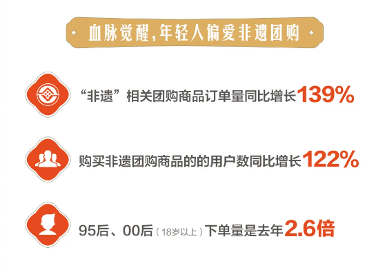 藏在春节中的营销新方向!