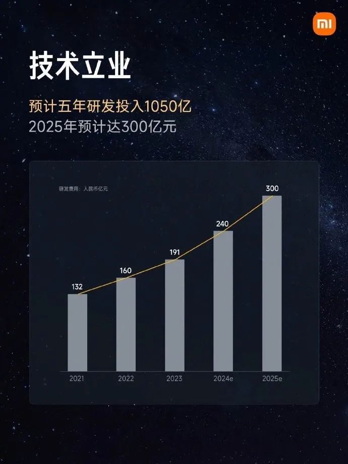52.99万元!小米SU7 Ultra上市再砍价,雷军值得再上一次热搜