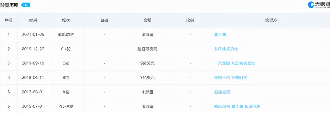 宣传视频“撞衫”19元素材,富士康距拿下Apple Car订单还差多远?