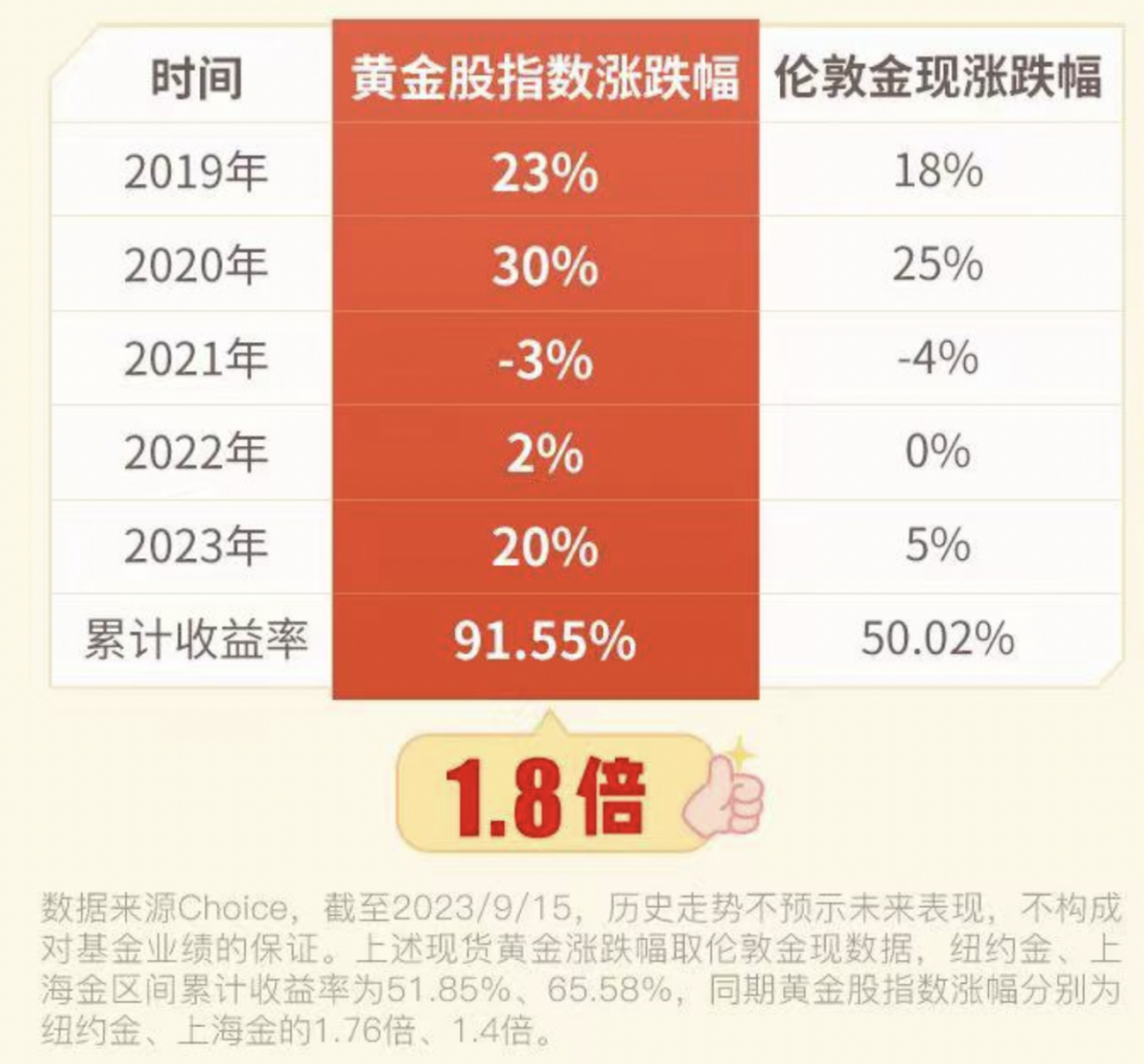 稳健资产的代表和典范，低利率时代最好的选择之一