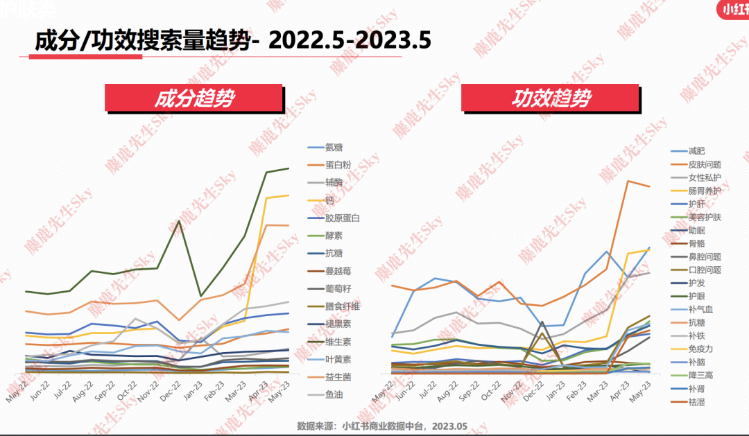 23年6月,小红书9大行业趋势分析
