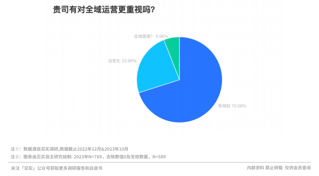 2024年的私域会是什么样?