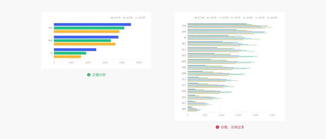 Web端设计语言|数据可视化(下)