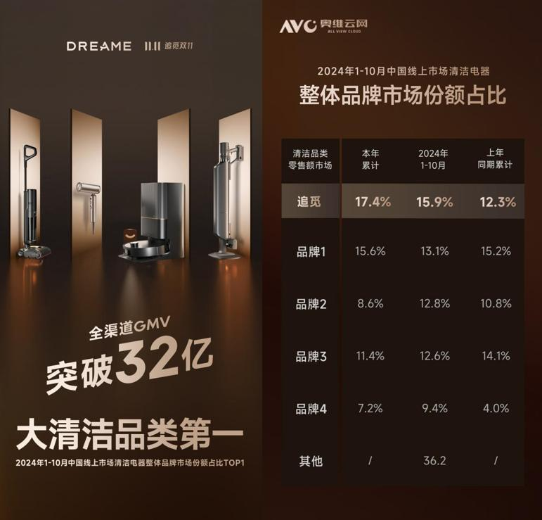 从&ldquo;内卷&rdquo;到&ldquo;破界&rdquo;，追觅科技的&ldquo;超级巨头&rdquo;进化论