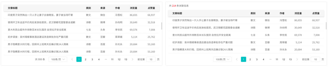 15个关键点，掌握B端表格设计规范+交互逻辑