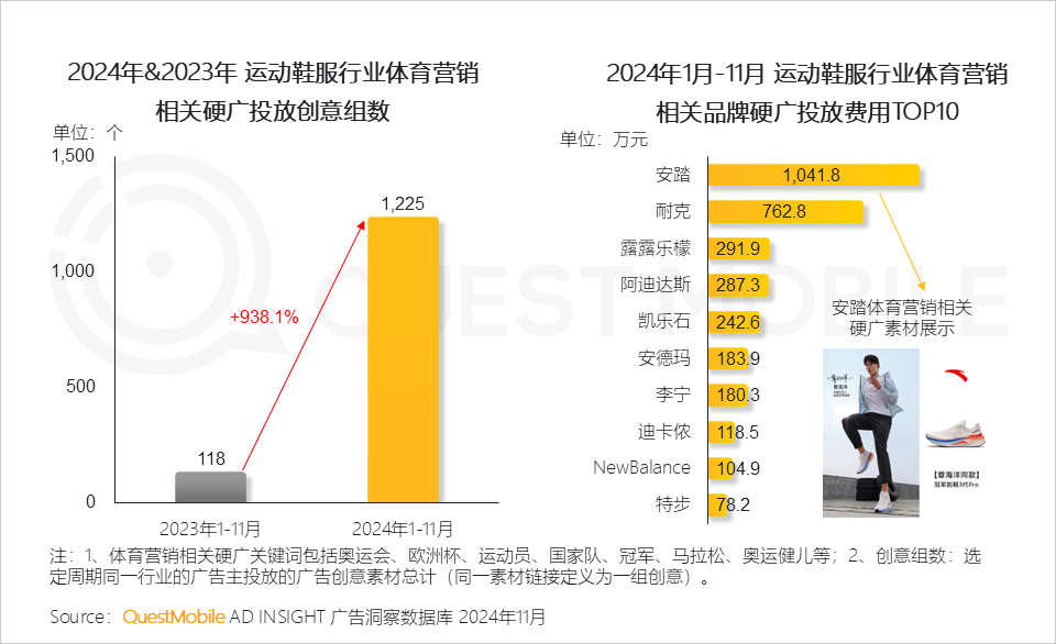 QuestMobile 2024年营销热点事件盘点:营销回归情感,IP营销、短剧营销暴增……