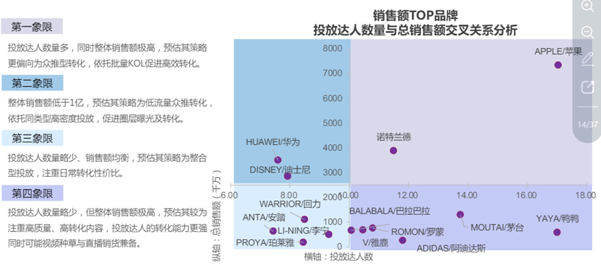 布局直播带货，对品牌究竟意味着什么？