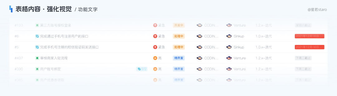 多图示例!解析B端表格如何提升使用体验