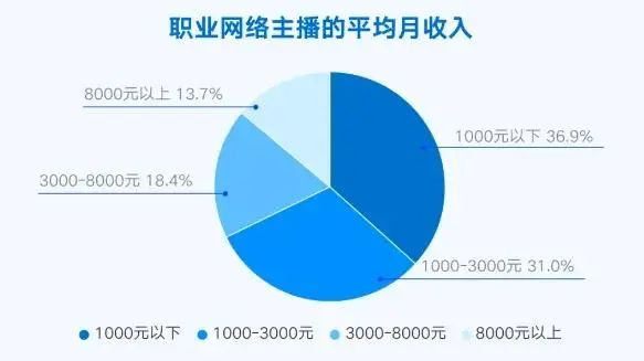 从日赚30万到全网封禁,千万网红顾茜茜“凉了”!